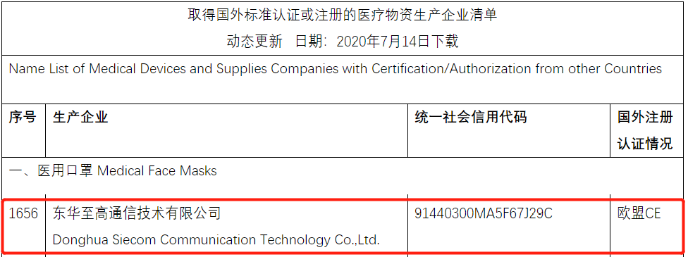 东华至高医用口罩列入商务部出口“白名单” 东华至高医用口罩列入商务部出口“白名单”