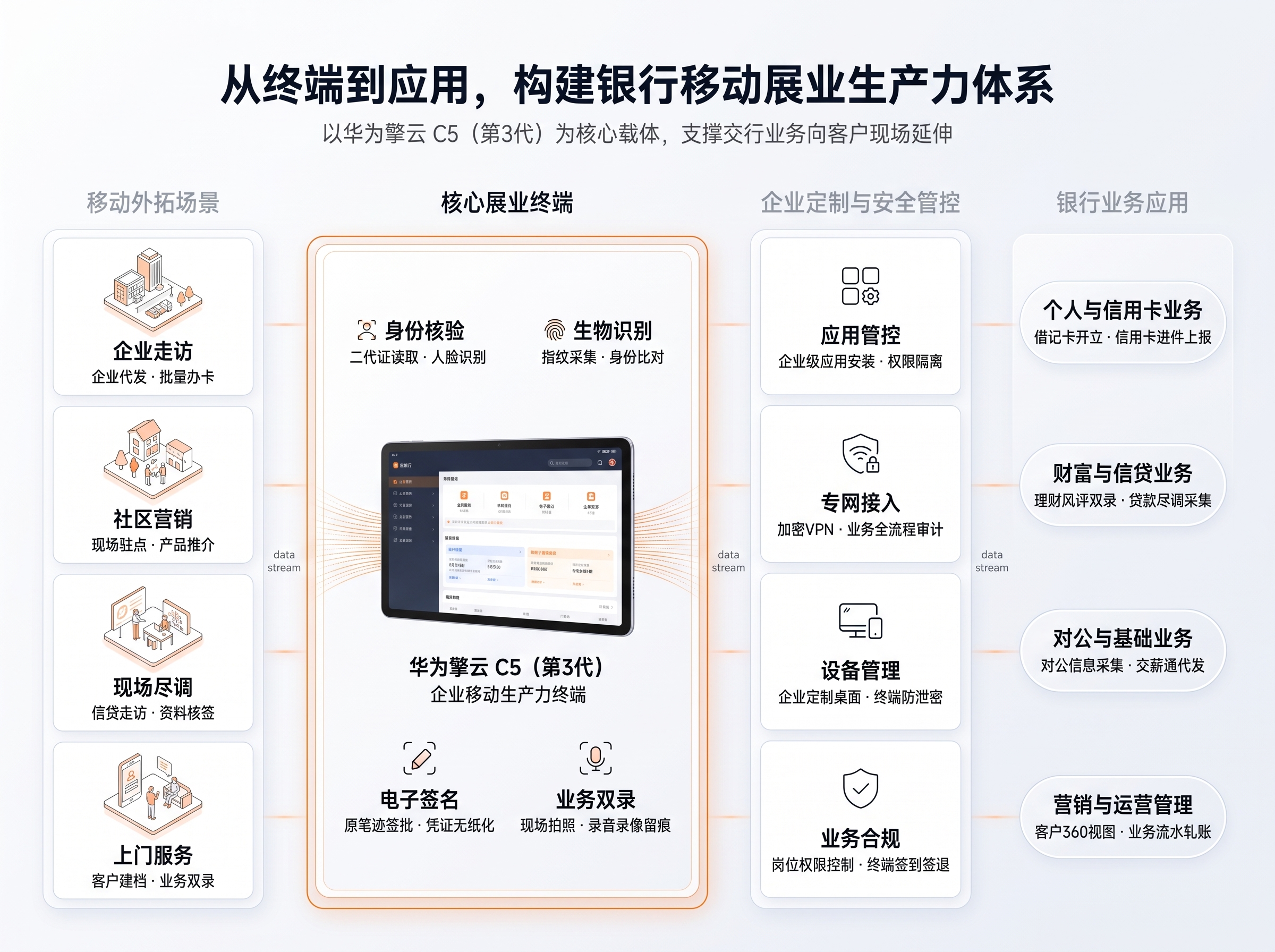 智能管控平台架构图