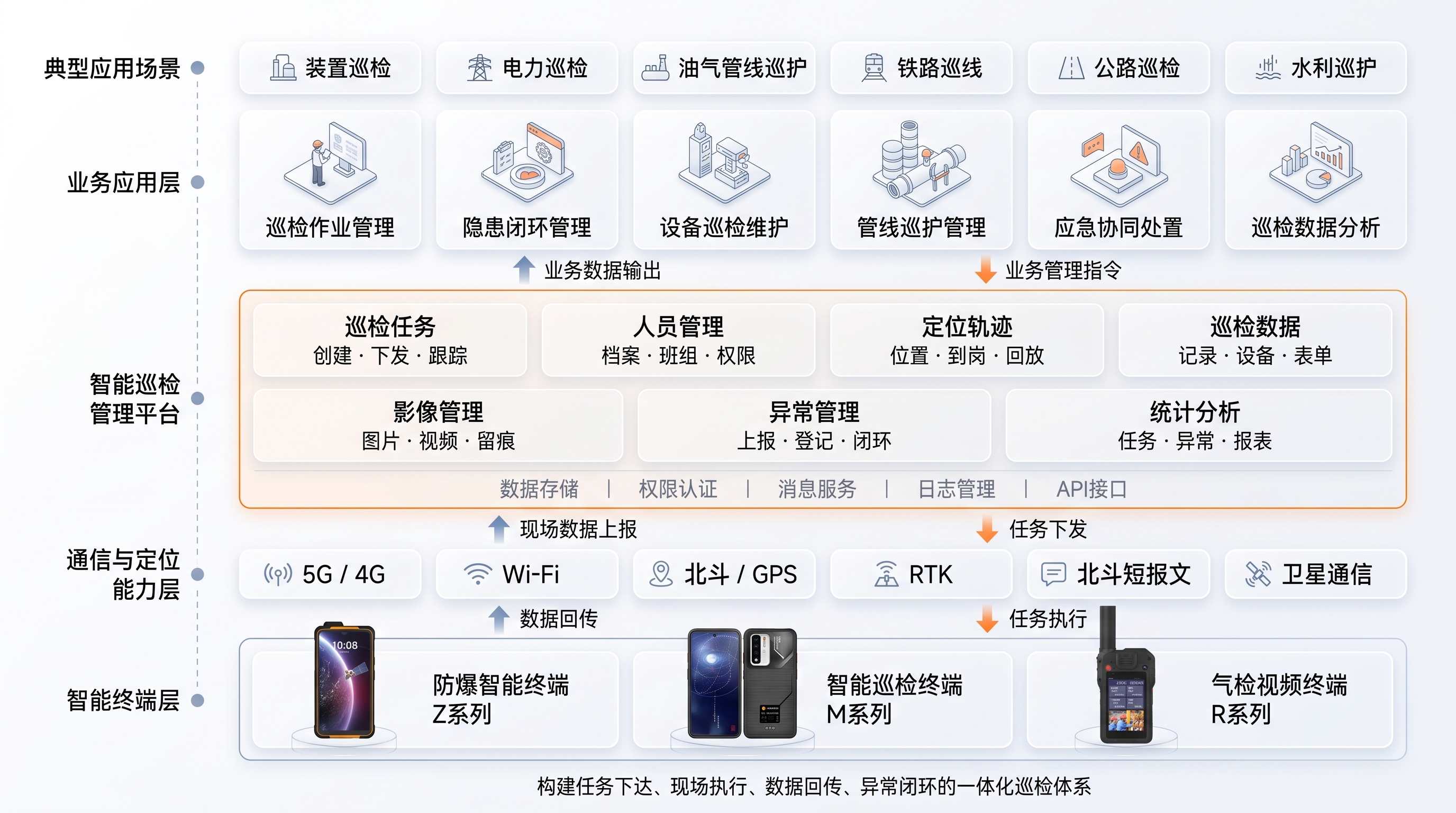 平台架构设计