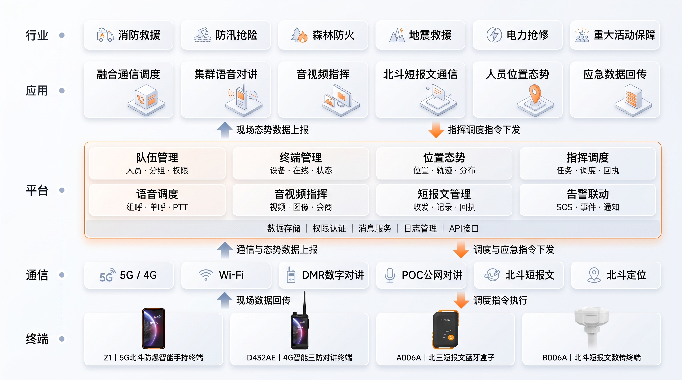 平台架构设计
