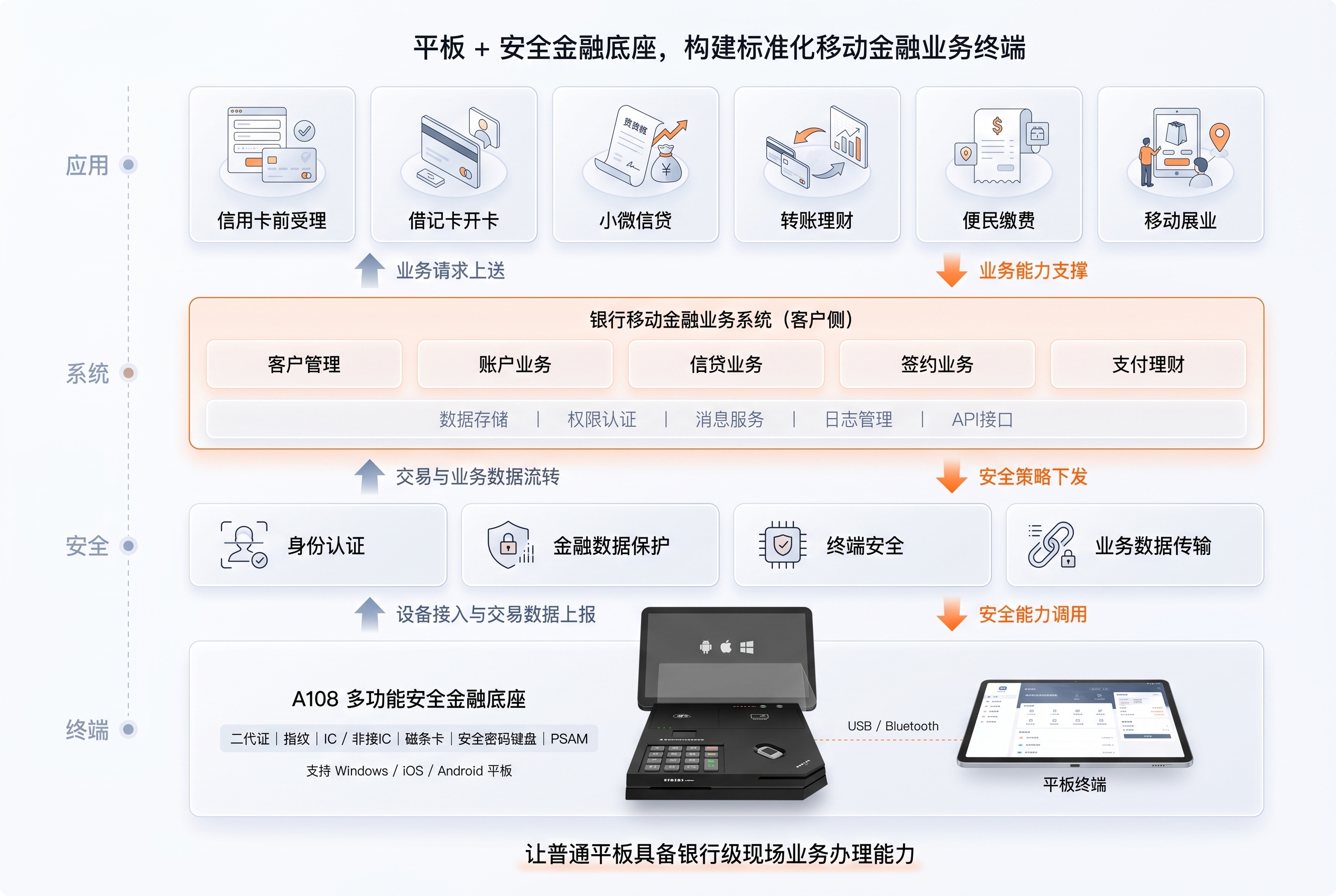 智能管控平台架构图